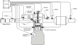 Engine Control System